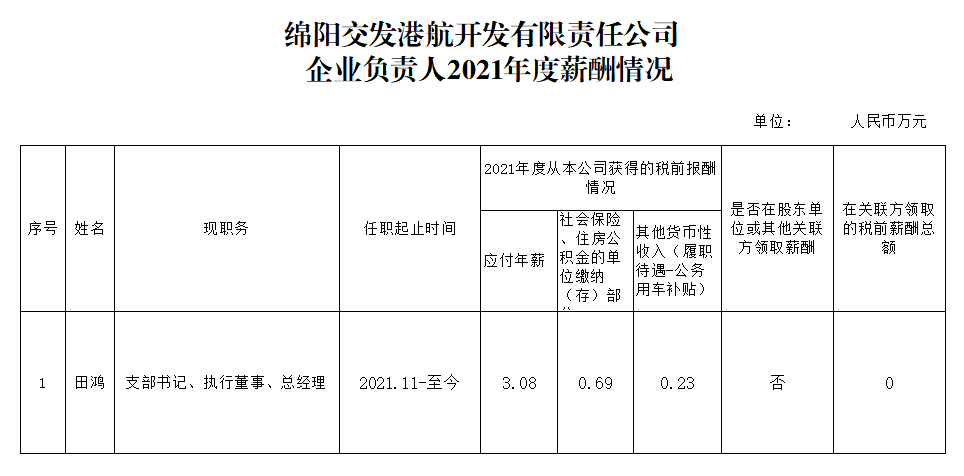 交發港航2021企（qǐ）業負責人薪酬.png